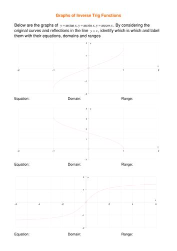 Image result for Inverse Trig Functions Examples
