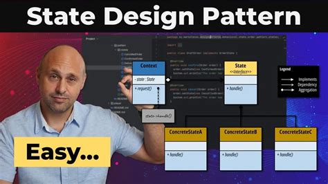 State Design Pattern 的图像结果