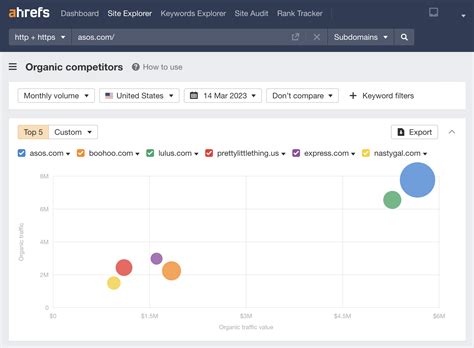 SEO Agency Software (What Do They Use?)