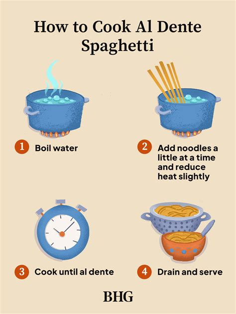Image result for Cook Spaghetti