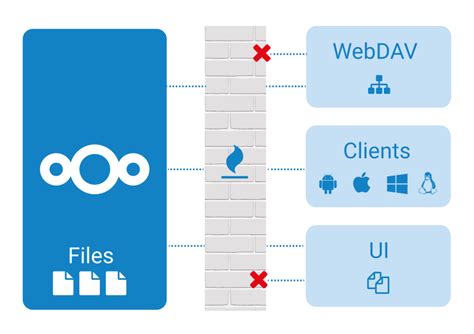 Enterprise File Sync 的图像结果
