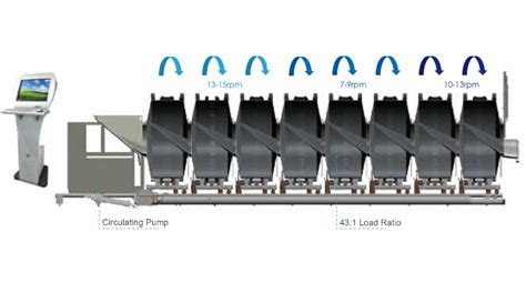 Hoop Washing Machine Industrial 的图像结果