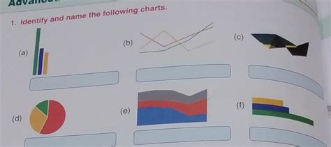 Identify and name the following& charts - Brainly.in