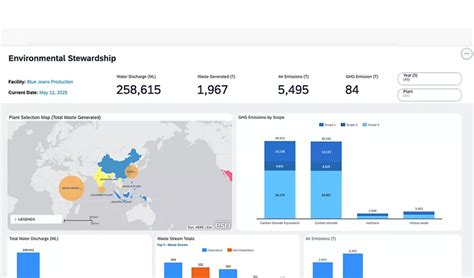 SAP S/4HANA for EHS | Environmental Management Software