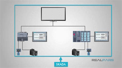 ClearSCADA SQL 的图像结果