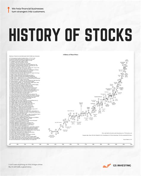 The History of Stocks: From 15th-Century Venice to Modern Stock Exchanges