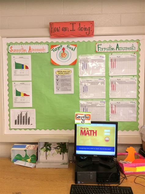 Data Wall Display Ideas 的图像结果