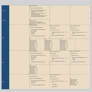 Image result for Java Access Modifiers Cheat Sheet
