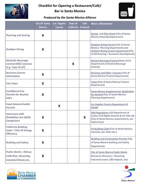 Image result for Restaurant Checklist
