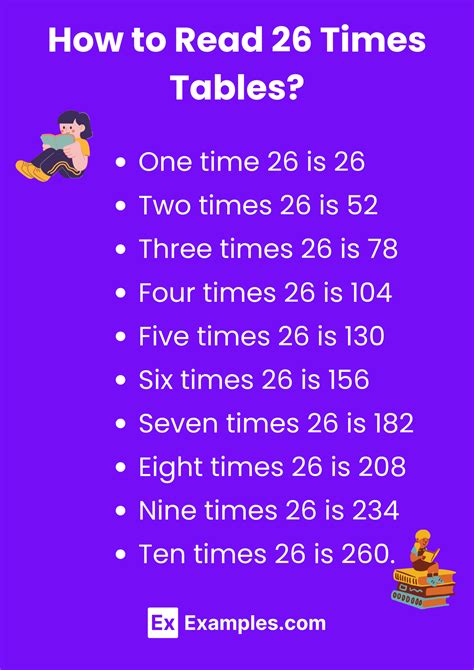 Image result for 26 Multiplication Table