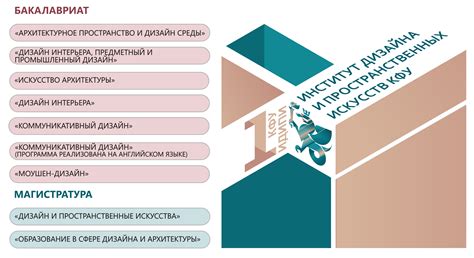 «Они сделают новую школу»: как за год вырос Институт дизайна КФУ