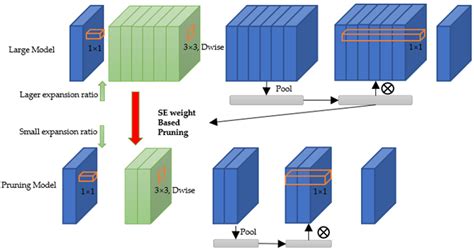 Data-Driven Channel Pruning towards Local Binary Convolution Inverse ...