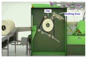 Negi Ring Frame Machine 的图像结果