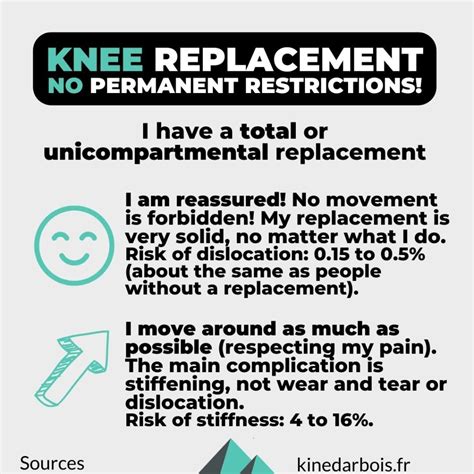 Permanent Restrictions After Knee Replacement