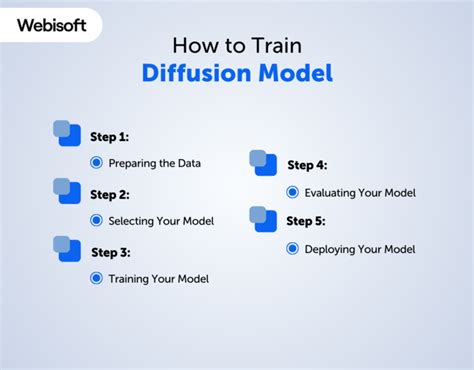 Image result for Diffusion Model Training Graph
