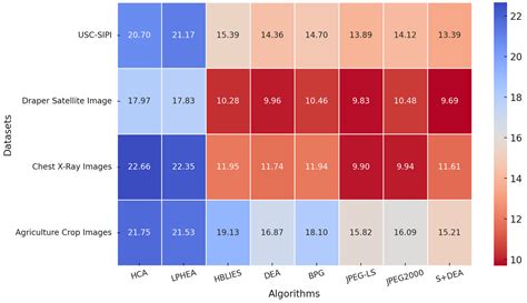 Enhanced Framework for Lossless Image Compression Using Image ...