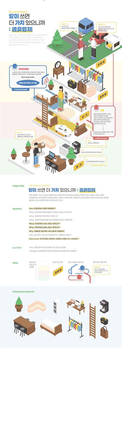 Image result for InfoDesign