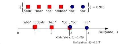 Image result for What Is Subsequence