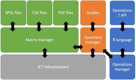 Using the R Language to Manage and Show Statistical Information in the ...