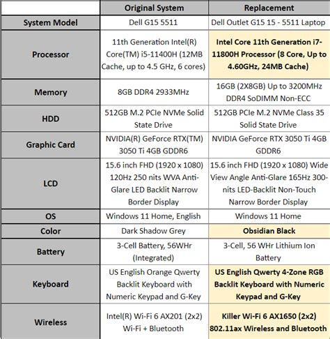 Image result for Messed Up Computer