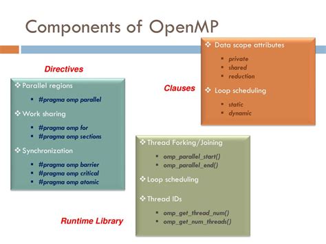 Image result for OpenMP Parallel Programming