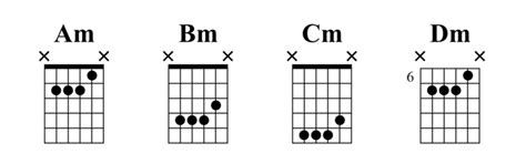 Image result for Open G Tuning Lesson