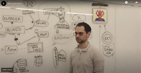 Image result for Preparing for Coding Interview