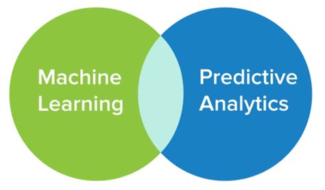 Predictive analytics vs. machine learning