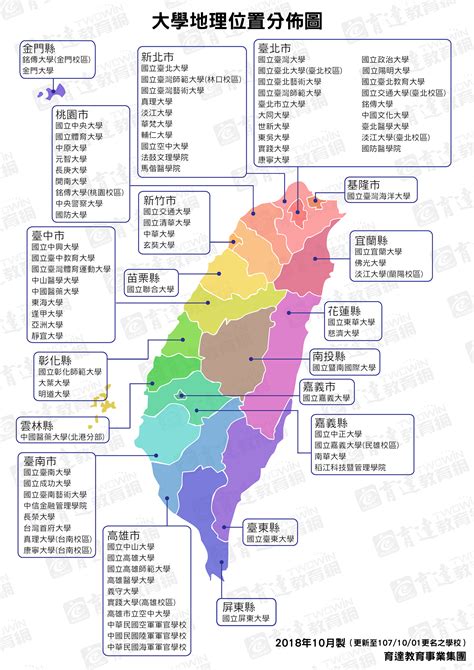 全台大學地理位置分佈