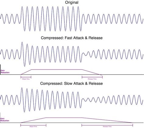 Image result for Audio Compression Process Diagram