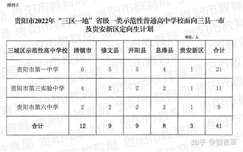 2023贵阳修文县中考一分一段表公布 最新成绩排名_高三网