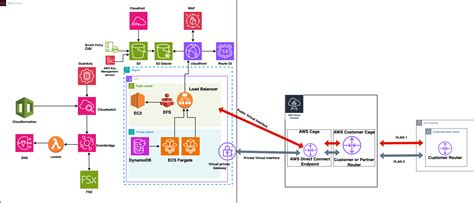Image result for Cloud Computing Infrastructure Diagram
