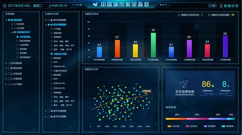 蓝蓝设计-大数据指数可视化—中国城市繁荣指数界面设计