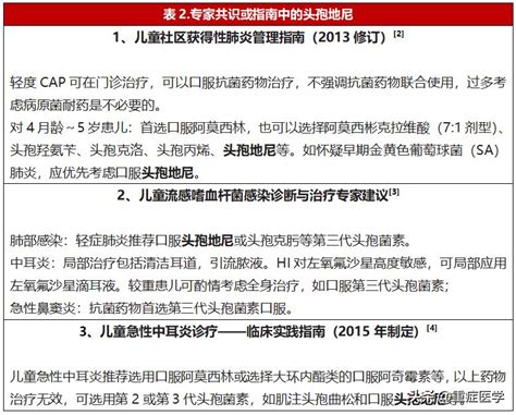 Medication instructions for cefdinir! - iMedia