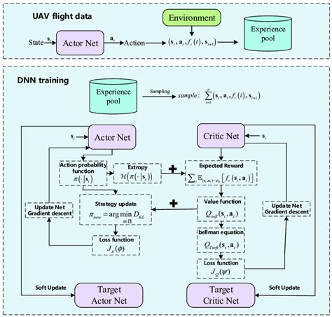 Image result for SACVD Process Introduction