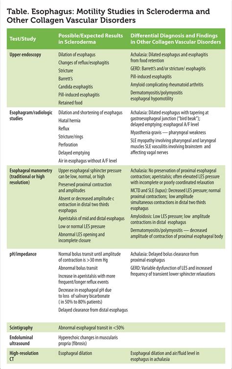 Collagen Vascular Diseases