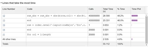 Image result for How to Use a Mex Function in MATLAB
