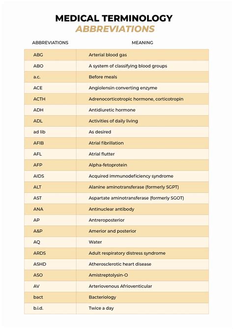 Medical Abbreviations Glossary
