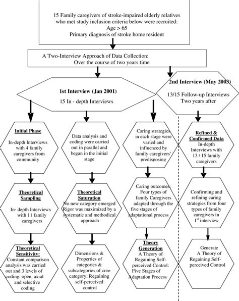 Interview Process Flowchart 的图像结果