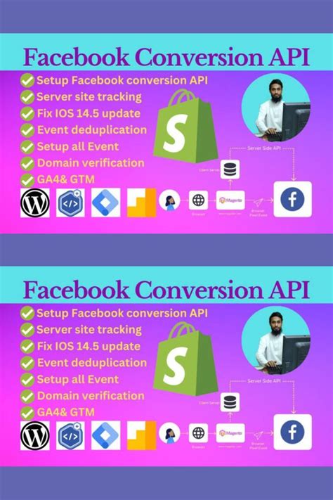 Image result for What Is Facebook Conversion API