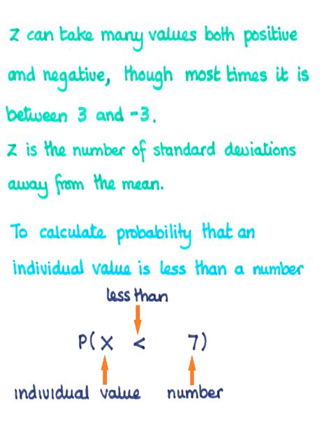 Normal Distribution Notation 的图像结果