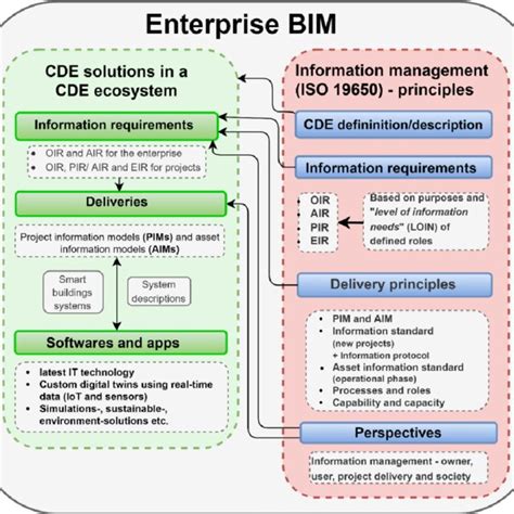 Information Management Principles 的图像结果