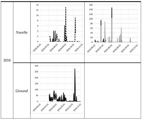 Activity Pattern and Correlation between Bat and Insect Abundance at ...