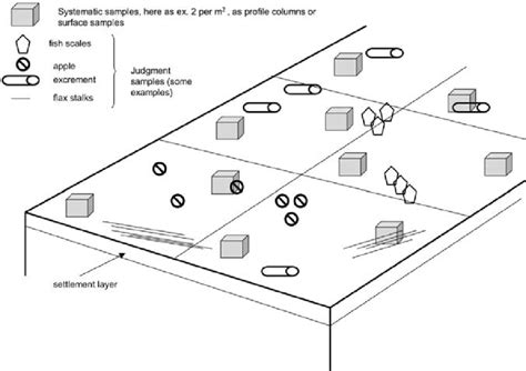 Image result for Systematic Sample
