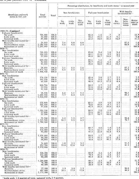Table 1 from Effect of substantial gainful activity level on disabled ...