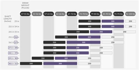 UV Spine Calculator – ULTRAVIEW Archery, Inc.