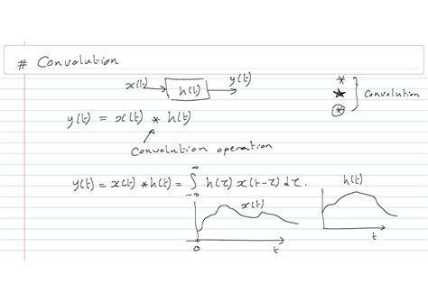 Image result for Convolution Signal