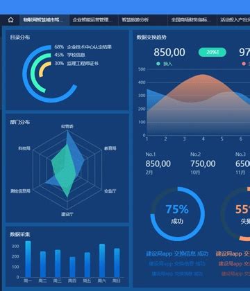 Image result for iLab Remote Lab