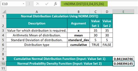 Image result for Norm Dist Norm Inv Formulas in Excel