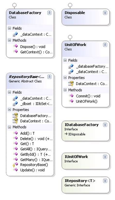 Image result for Code First Ef Repository